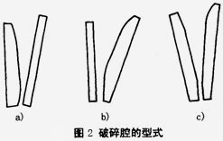 鄂式破碎机破碎腔腔（qiāng）型