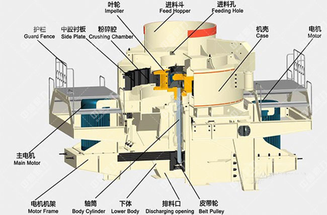 plc冲击式制砂（shā）机工作原理