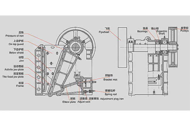 顎式破碎機軸承