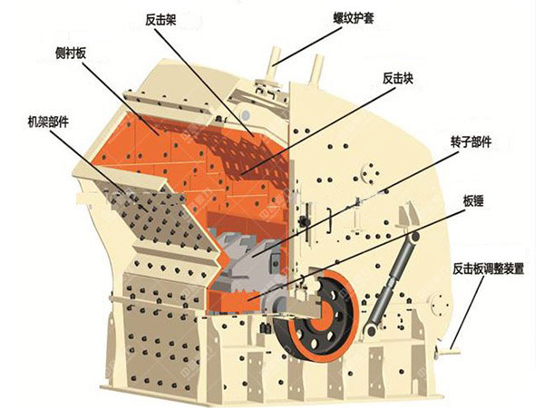 反击（jī）式破（pò）石机