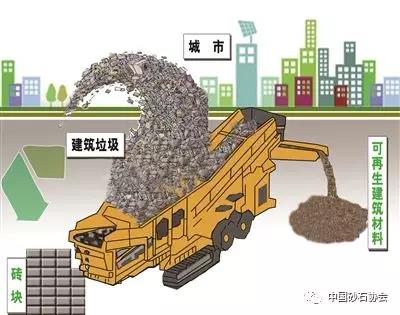 建（jiàn）筑垃圾（jī）资源化（huà）利用