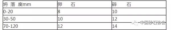 砂石骨料级配