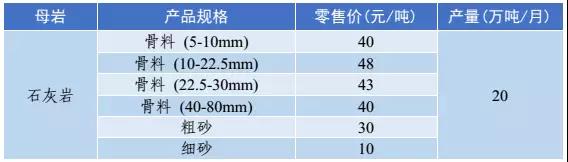 砂石骨料价（jià）格