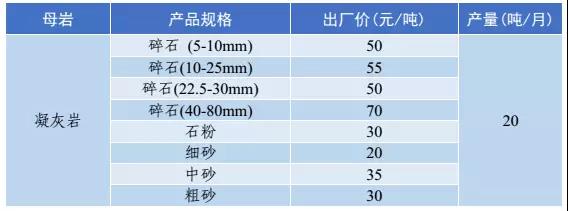 砂石（shí）骨（gǔ）料价格