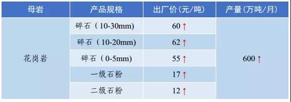 砂（shā）石骨料价格（gé）