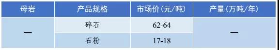砂（shā）石骨料价格