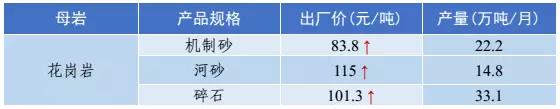 砂（shā）石骨料价格