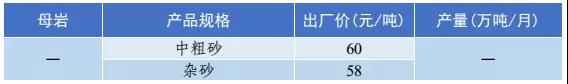 砂（shā）石骨料价格（gé）