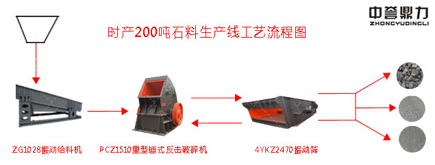 砂石生产线的（de）大致流程