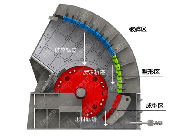 锤式（shì）破碎机性能评价（jià）