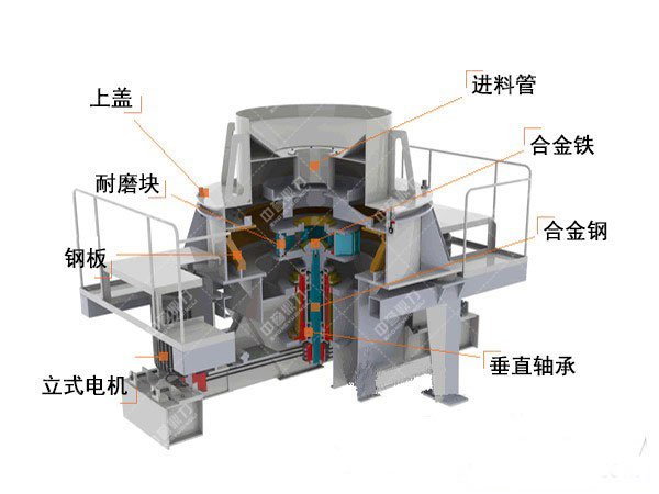 鵝卵石製砂機（jī）結構