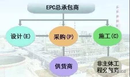 pc工程总承包