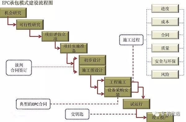 pc工程总承包