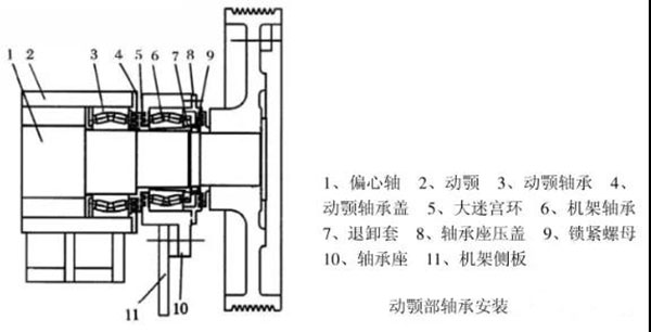顎（è）式破（pò）碎機軸承