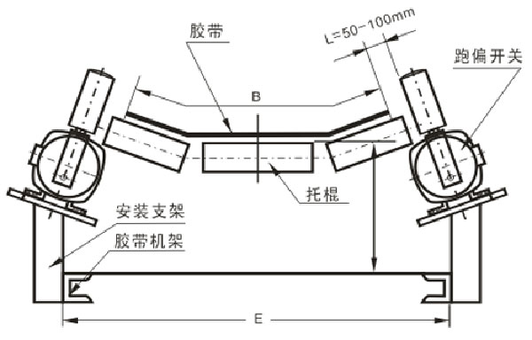 皮带输送机