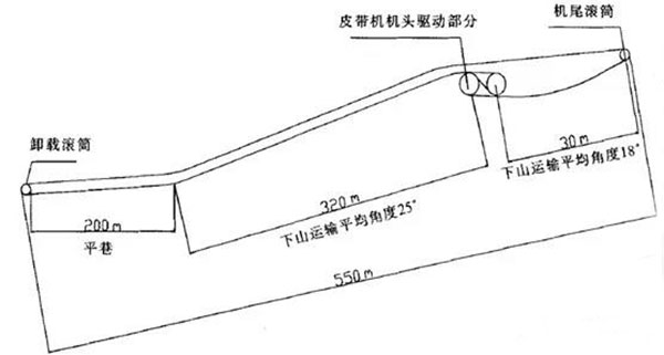 皮帶（dài）輸送機