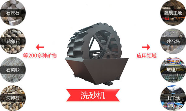 一小时100吨（dūn）左右的洗砂（shā）机