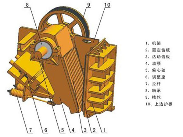 顎式（shì）破碎機結構特點