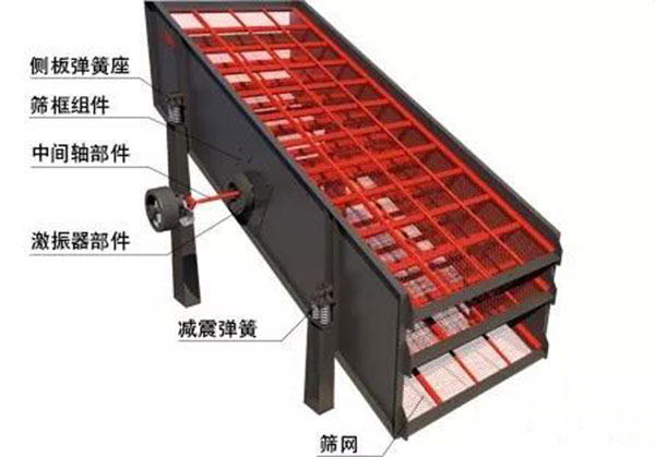 沙石筛分振动筛