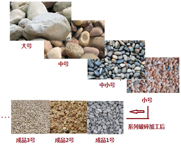 河卵（luǎn）石