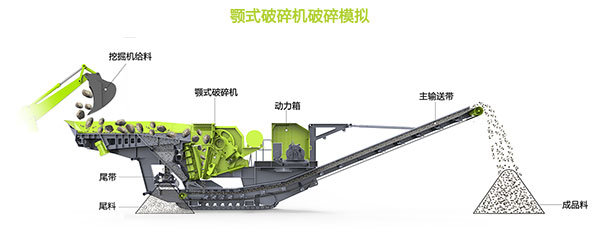 顎（è）式移動碎石機（jī）