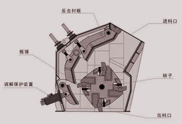 pf反击式破碎机